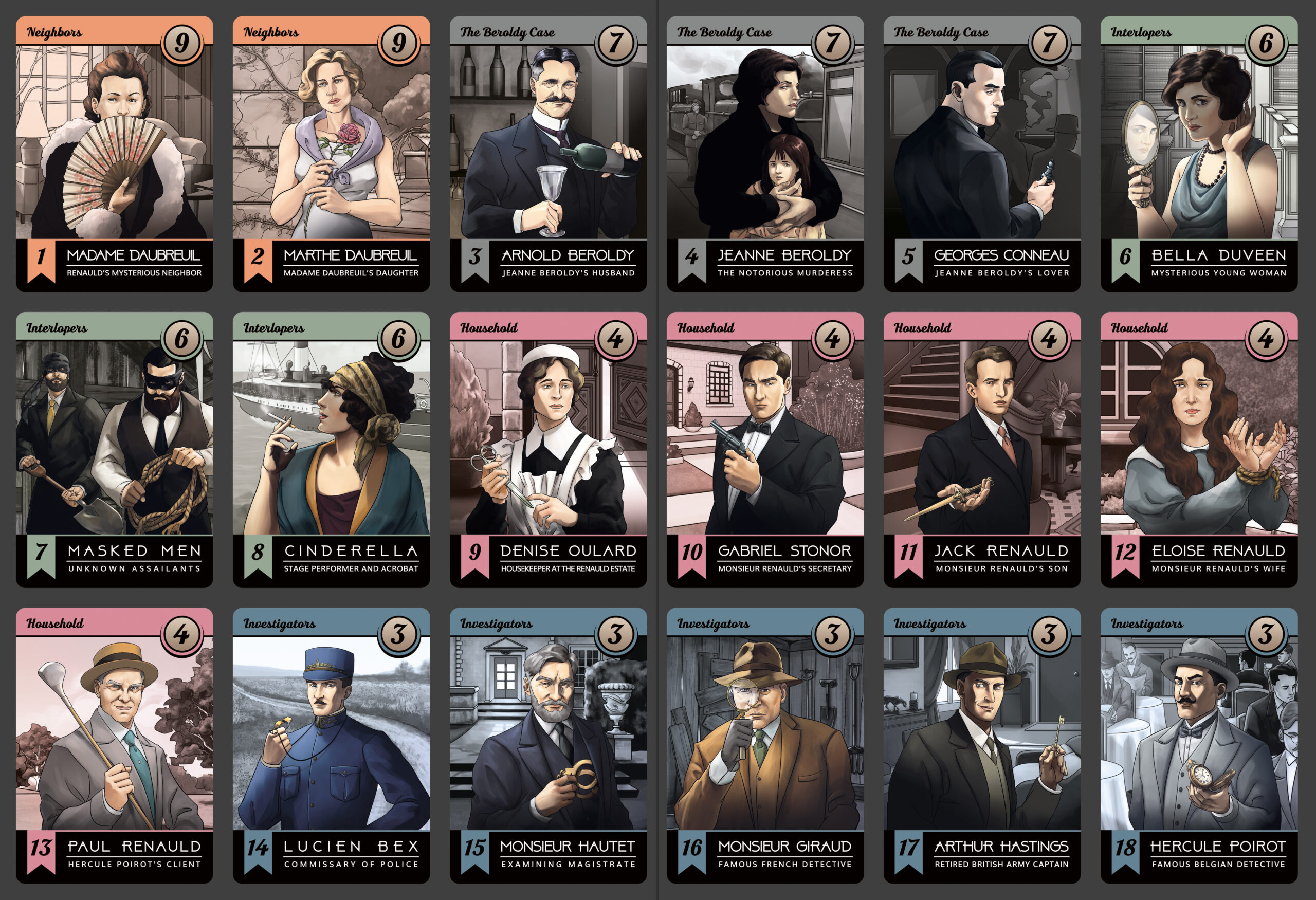 Image of the character board from the game Methdologie.